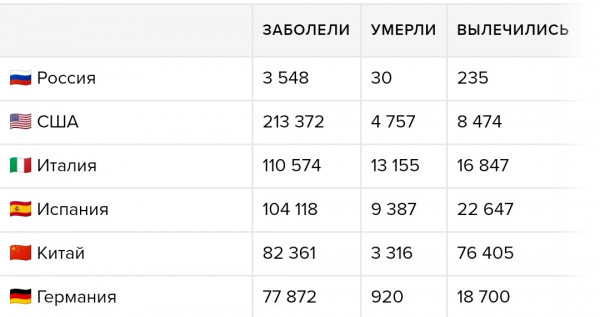 Мем: Корона