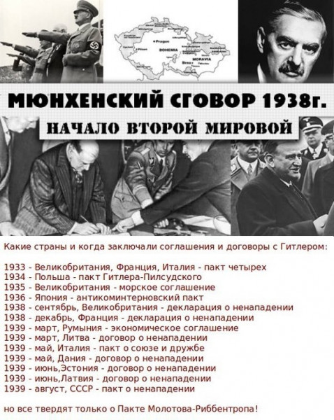 Мем: Полезная памятка для тех кто любит утверждать что 2 мировая началась с раздела Польши