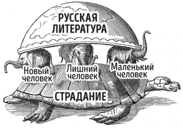 Мем: Устройство русской литературы