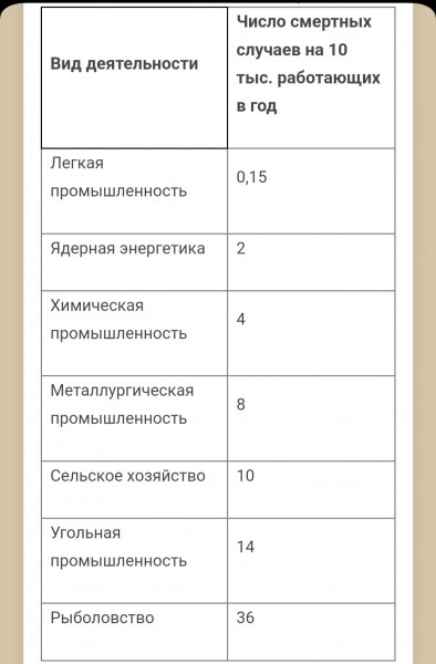 Мем: Самая опасная профессия - рыболов., Сеятель