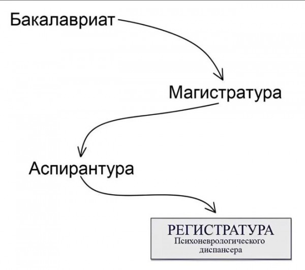 Мем: Отборный юмор, iteam